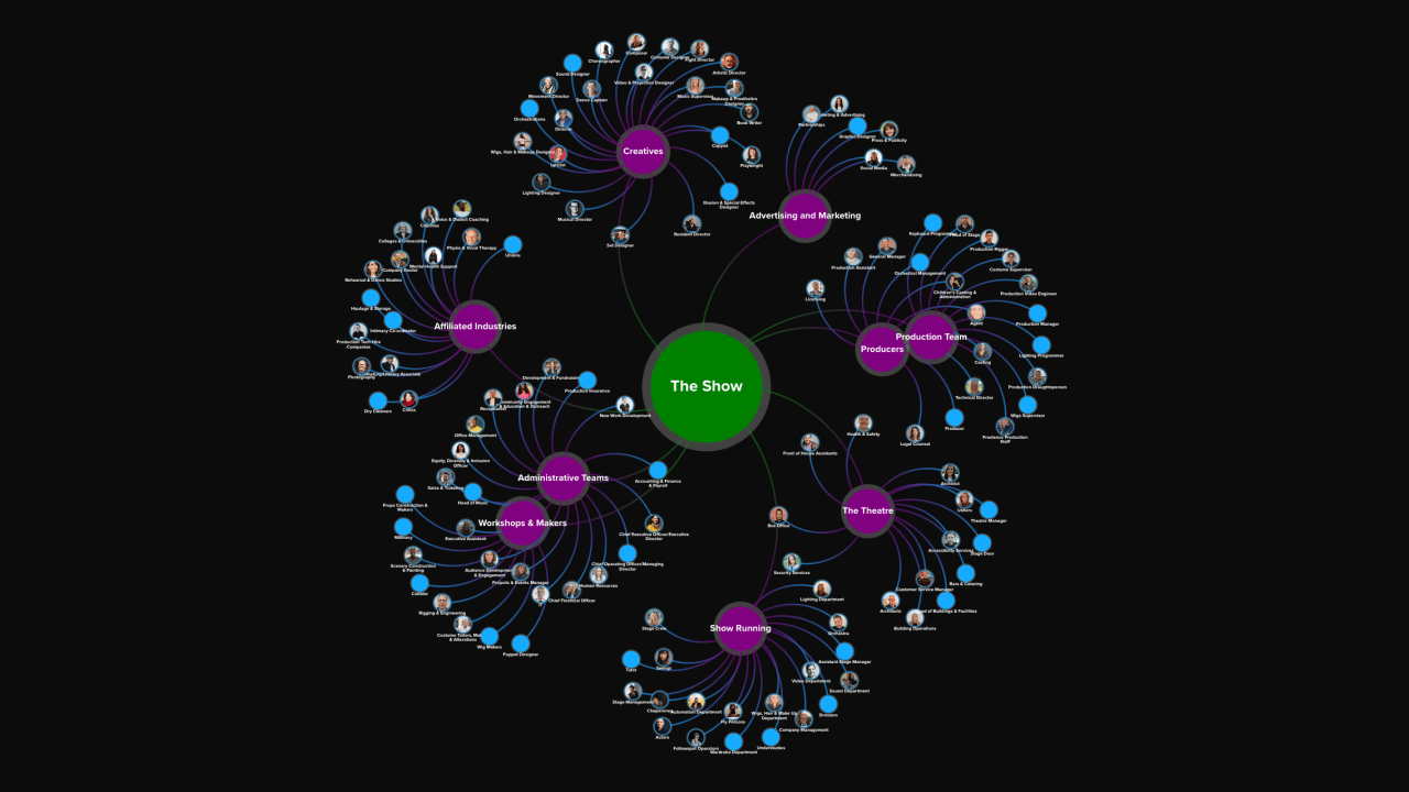 Job Mapbook Job Map - Cameron Mackintosh